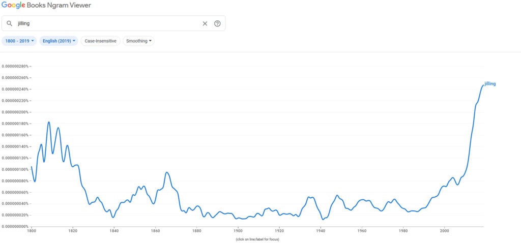 jilling word usage according to google books ngram